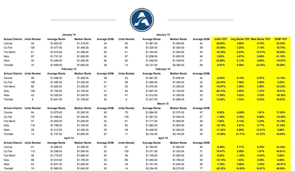 Rental Market Analysis - full year