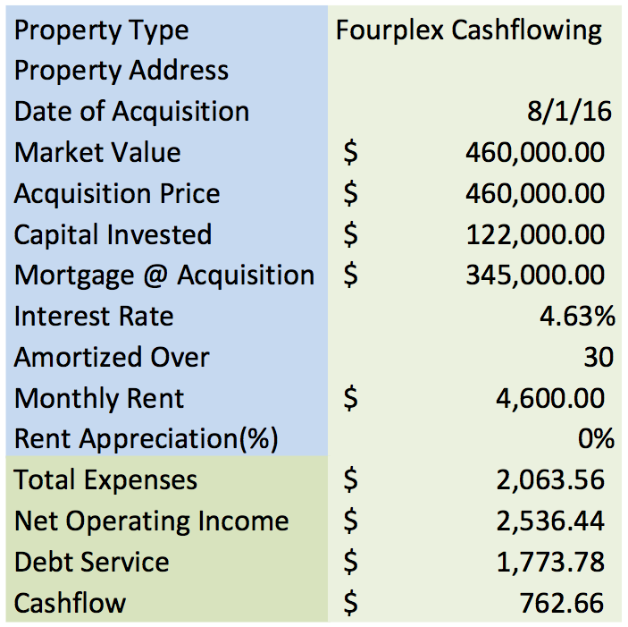 Case Study Investment numbers