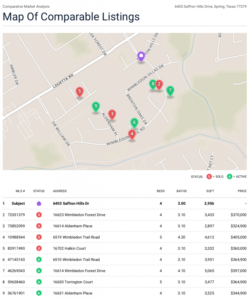 Sales comparables